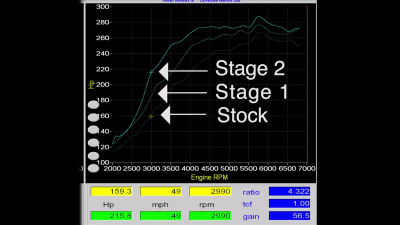 Screengrab via Hondata